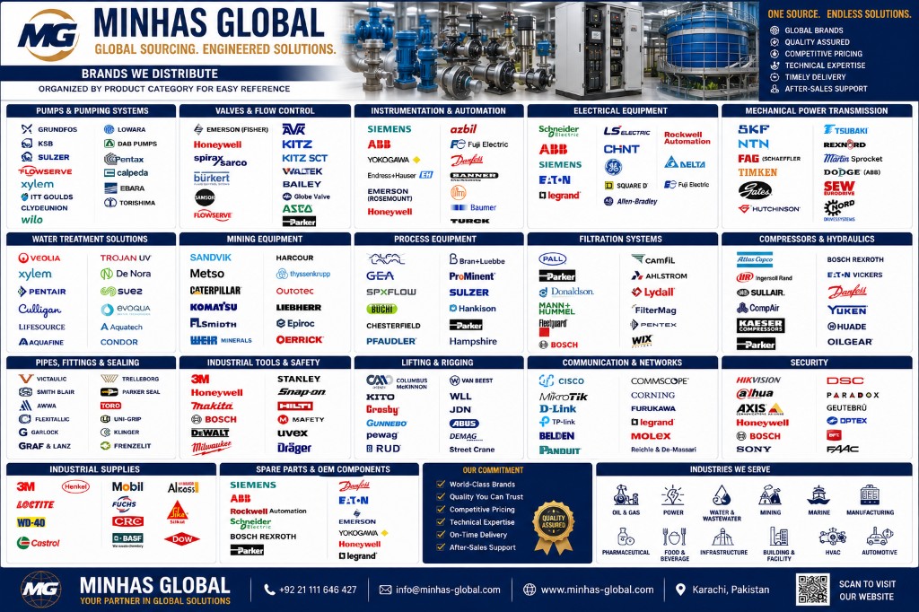 Global Sourcing