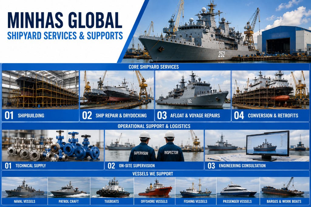 Shipyard Service