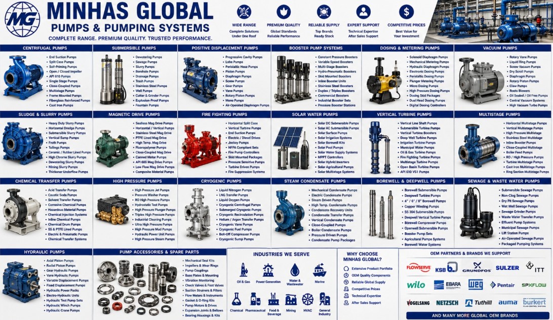 Pumps & Pumping Systems